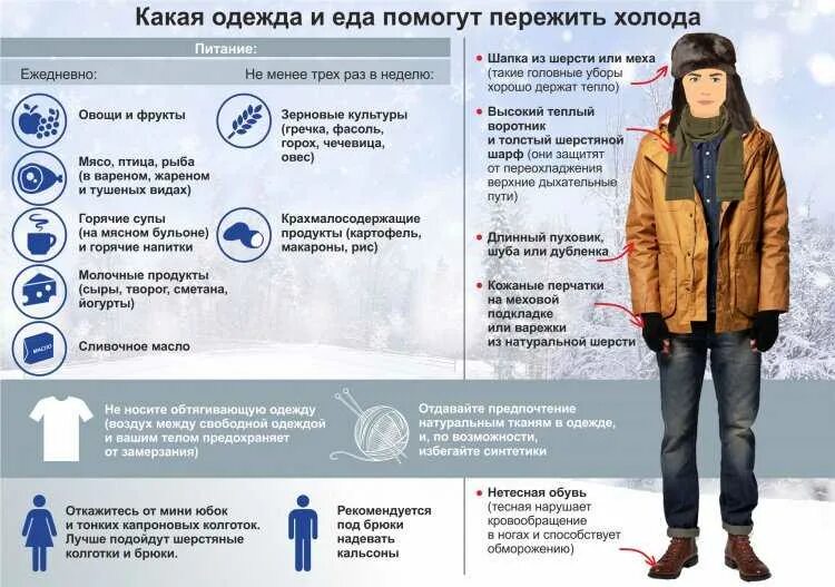Тепло и защитит от