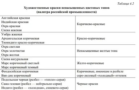 Систематика розы
