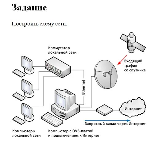 .Схема подключения локальной сети к Internet.. Локальная сеть схема соединения. Схема подключения компьютера к локальной сети. Схема локальной сети 2 компьютера. Подключение организации к сети интернет