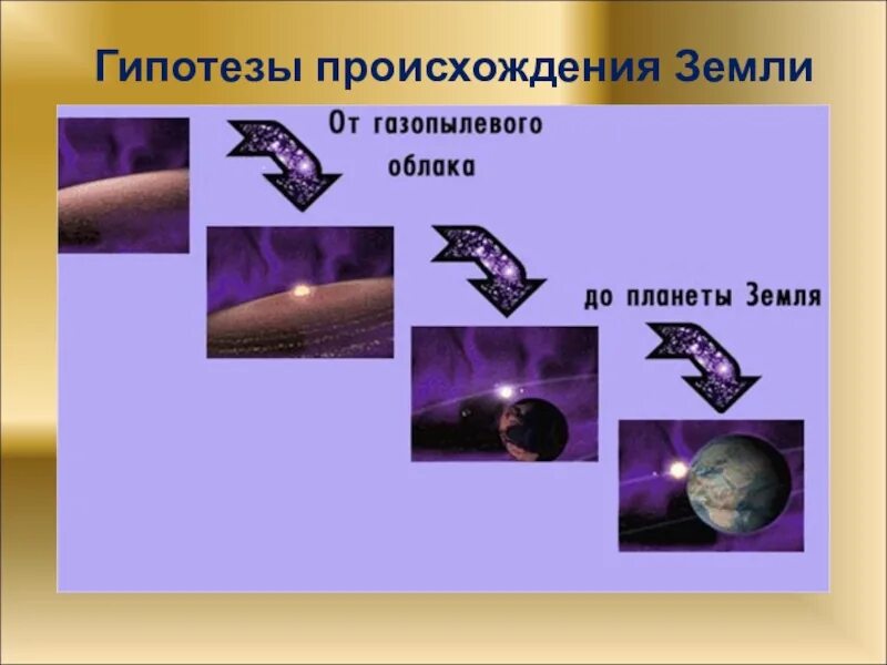 Гипотезы о происхождении земли. Происхождение земли презентация. 2 Гипотезы происхождения земли. Гипотезы возникновения земли 5 класс. Тест по происхождению жизни 9 класс