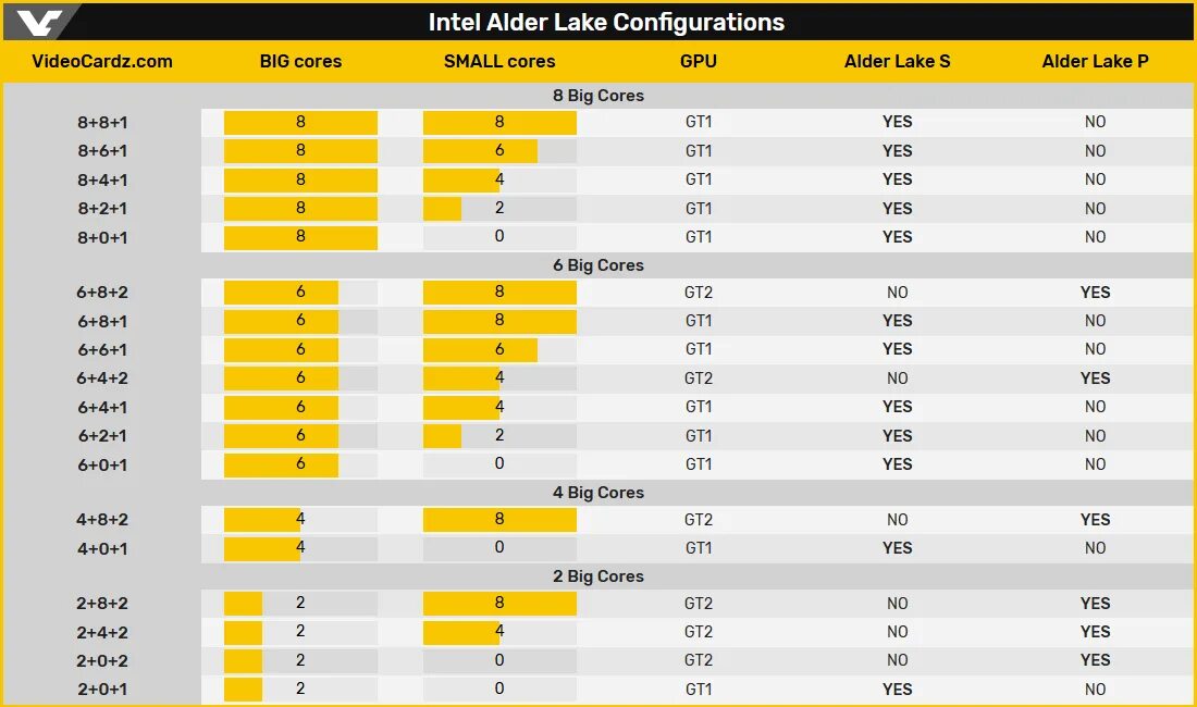 Alder lake i5. Процессоры intel alder lake-s. процессоры intel core 12-го поколения. intel 12 alder lake. intel core i3 alder lake.