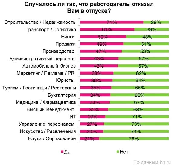 Выгодно ли брать отпуск на майские