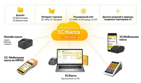 Новые кассовые правила с 1 октября 2024