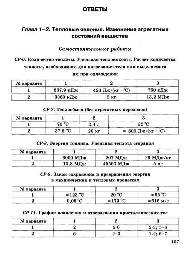 Самостоятельная работа по физике. 7 Класс самостоятельные и контрольные работы. Физика 8 класс самостоятельные и контрольные работы. Проверочная работа по объему. Самостоятельные и контрольные работы по физике 11