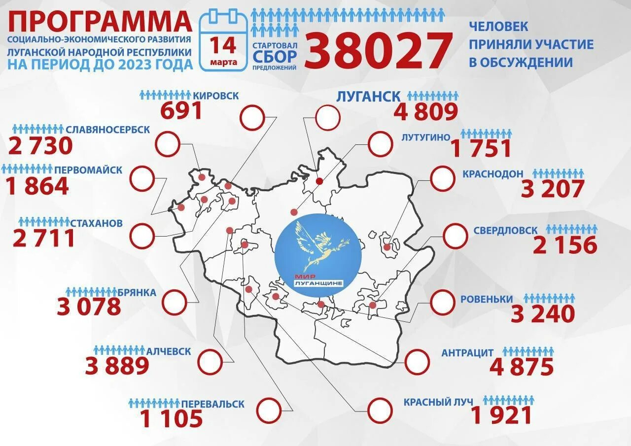 План развития ЛНР. ЛНР 2023. Инфографика 2023. Программа социально-экономического развития ЛНР. Рабочие дни рф 2023