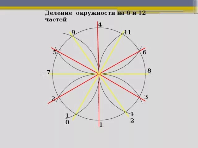 Разделить окружность на 9 частей. Деление окружности на 9 частей. Окружность деленная на 9 частей. Разделить окружность на 11 равных частей циркулем.