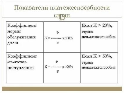 Показатели оперативного уровня
