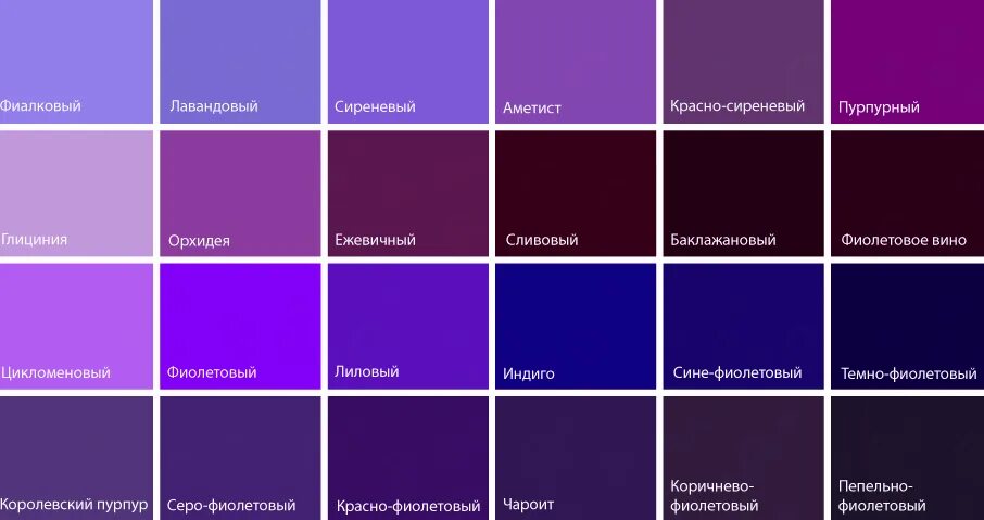 Чем отличается красный от синего. Оттенки фиолетового с названиями. Оттенки фиолетового цвета с названиями. Оттенки сиреневого цвета с названиями. Оттенки феолетогогоцвета.