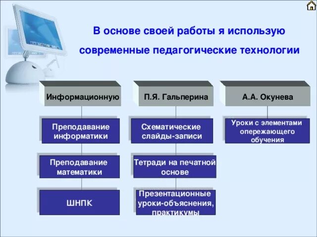 Информационное образование тест. Современные образовательные технологии на уроках информатики. Педагогические технологии на уроках информатики. Современные образовательные технологии используемые на уроке. Современные образовательные технологии на уроках математики.