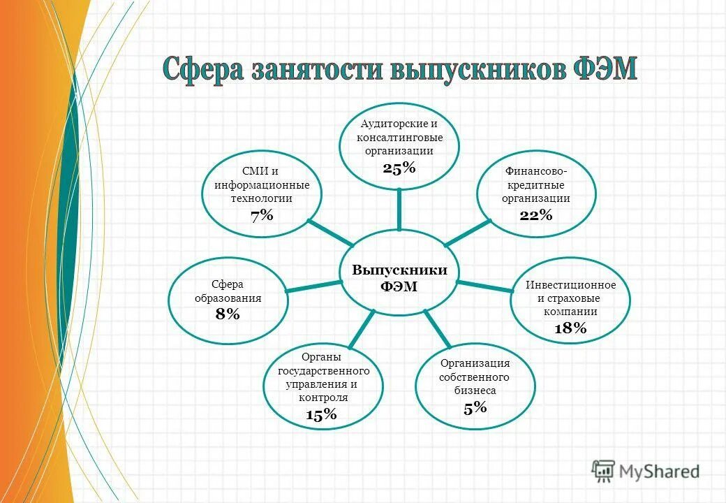сфера занятости. структура занятости по отраслям. структура занятости населения сша. занятость населения сша в промышленности. основная сфера занятости населения.