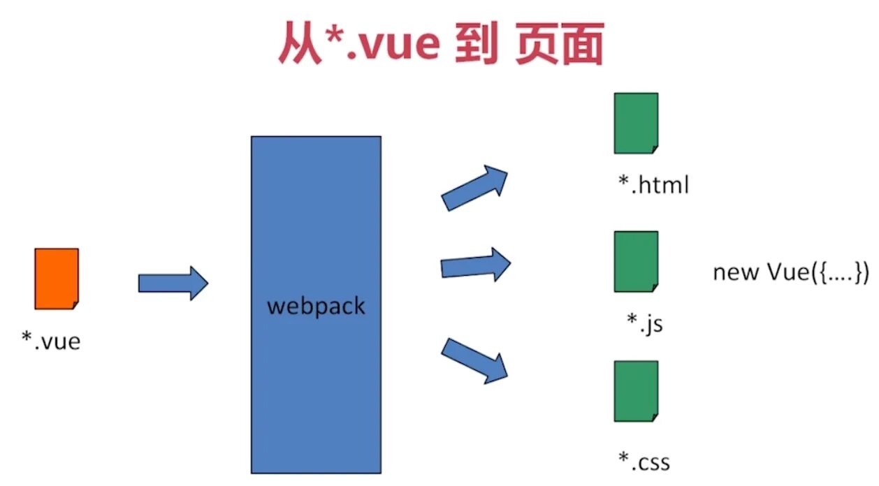 Vue css. Принцип работы vue js. html css js vue. блокнот vue js. vue.js в действии.