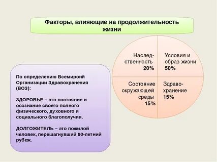 Какие факторы влияют на среднюю продолжительность жизни