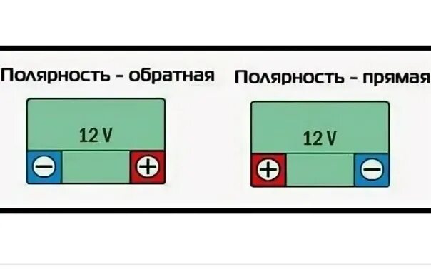 Что значит battery. Аккумулятор прямая и Обратная полярность отличия. Расположение клемм на аккумуляторе прямой и обратной связью. Аккумулятор прямой и обратной полярности. Прямая и Обратная полярность аккумулятора в чем разница.