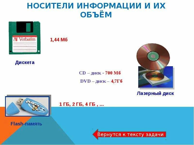 Магнитные диски объем памяти. Дискета носитель информации. Гибкие магнитные диски емкость носителя. Дискета объем памяти. Максимальная память диска