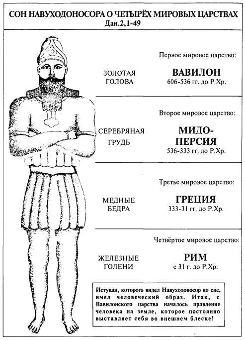Истукан даниила. Царь навуходоносор золотой истукан. истукан пророка даниила. истукан в книге даниила.
