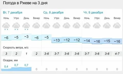 Погода в дмитрове на ноябрь
