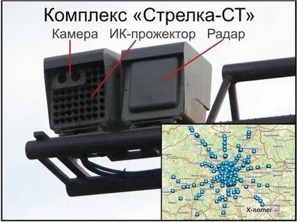Камера стрелка