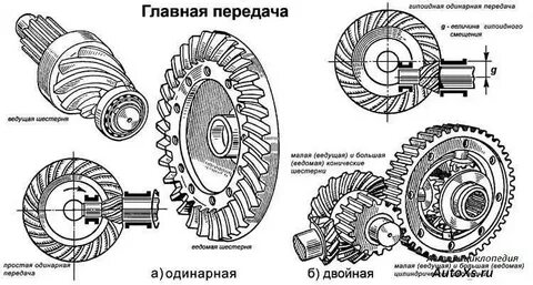 Ведущая и ведомая шестерня