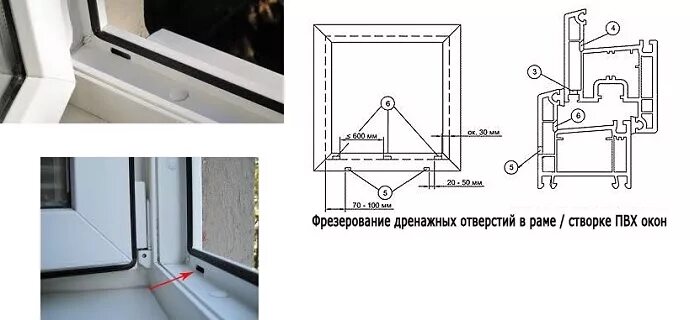 Фальц рамы ПВХ окна. Дренажные отверстия окна