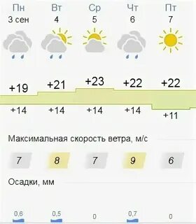 Дзержинск погода на месяц нижегородская область гидрометцентр