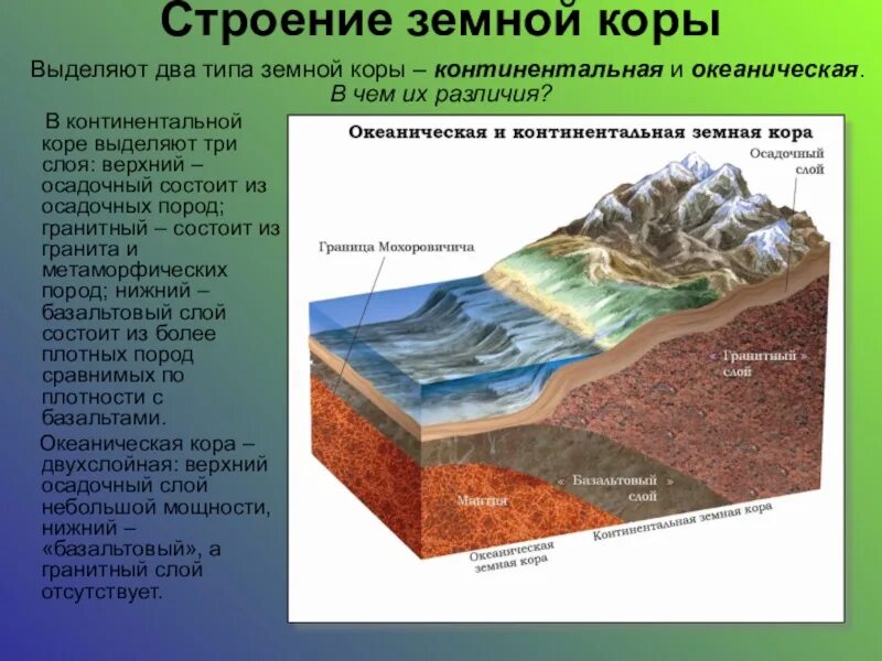 Строение материковой и океанической коры. Строение океанической земной коры. Строение материковой земной коры. Литосфера состоит из отдельных блоков