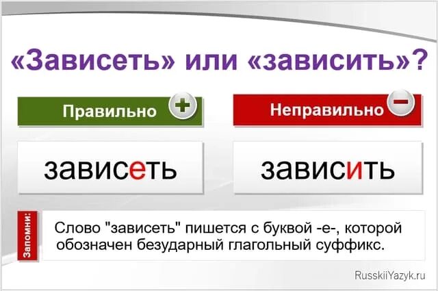 Зависел как пишется