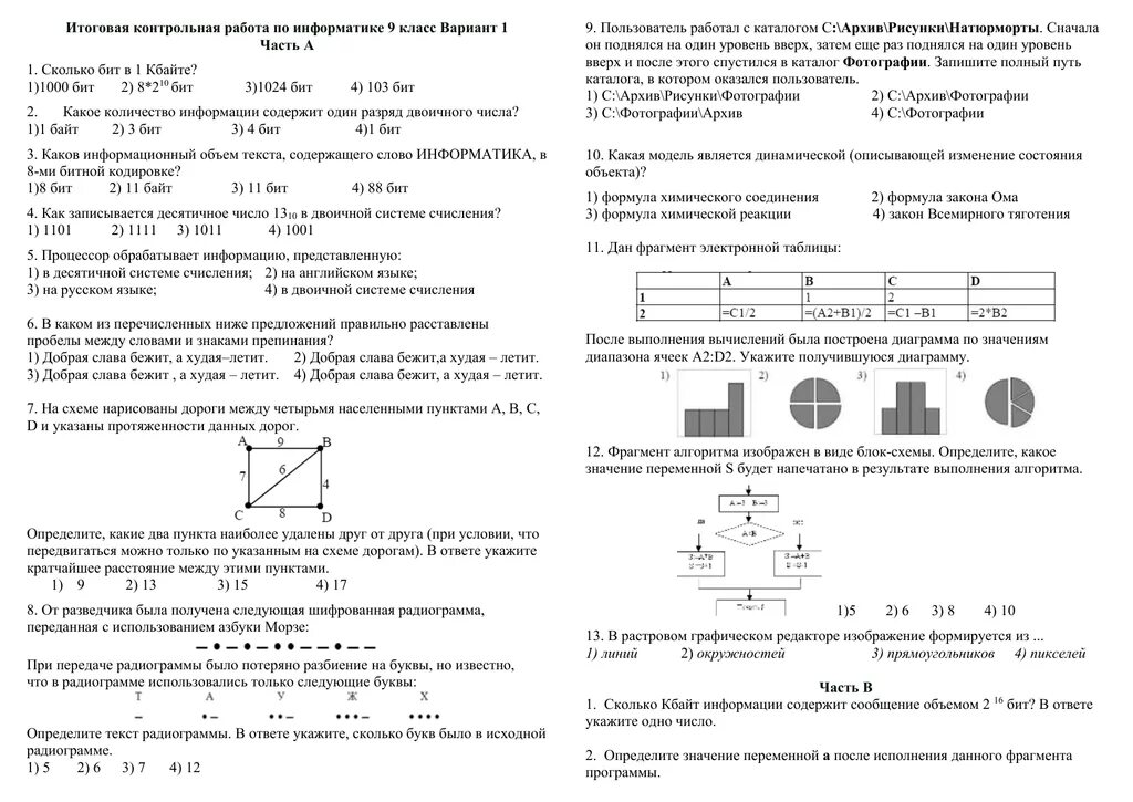 Итоговая работа по информатике 9 класс