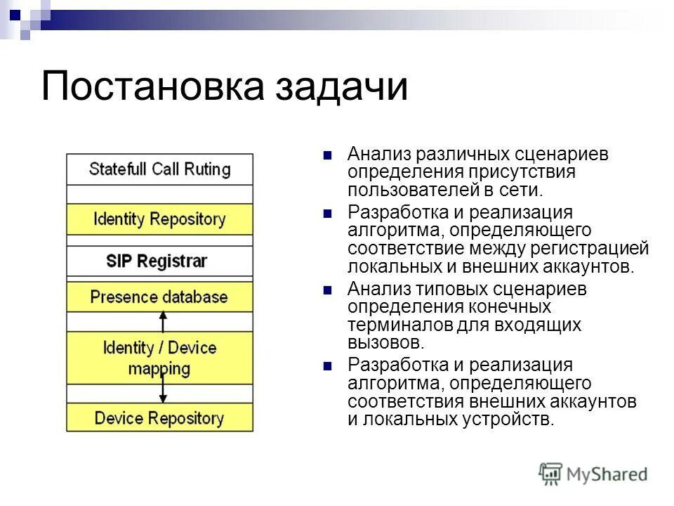 Анализ типовых программ. Анализ типовых программ. Статистика пользования программным обеспечением. Анализ типовых программ. Анализ типовых программ.