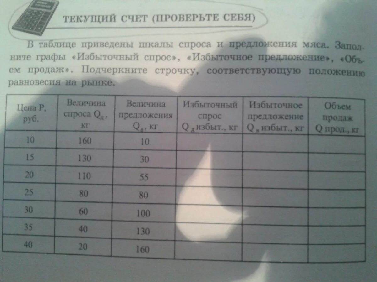 Приведены в табл 3. В таблице приведена шкала спроса и предложения. В таблице приведены шкала спроса и предложения мяса. Таблицу шкалу спроса и предложения.. Заполните таблицу избыточный спрос.