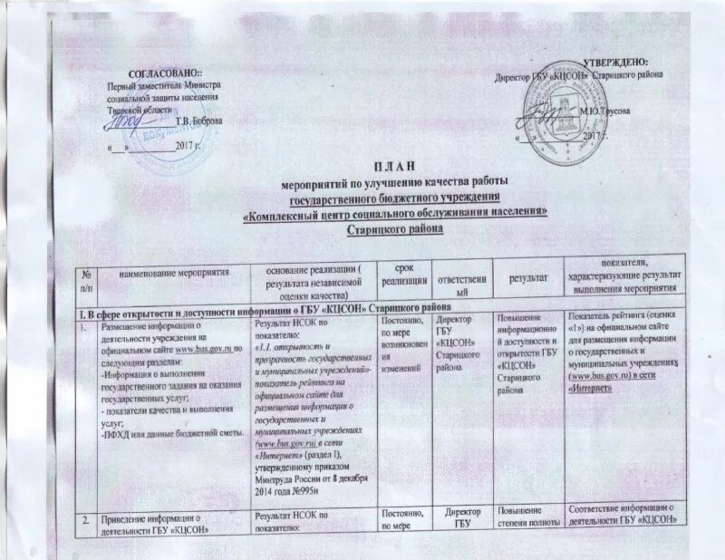 Комплексный план мероприятий. План работы отдела социальной защиты населения. План мероприятий по социальной работе. План мероприятий КЦСОН. Реквизиты казенного учреждения