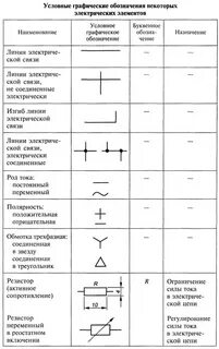 Условное графическое отображение