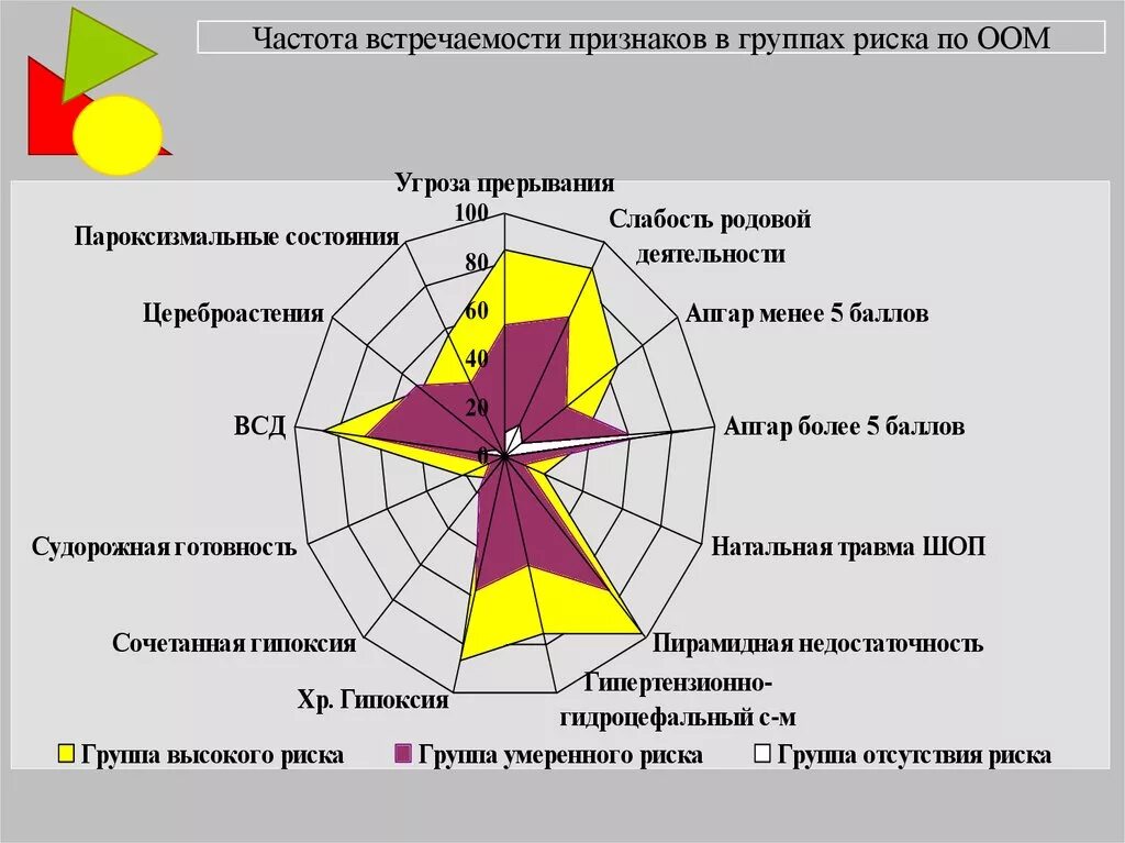 Частота встречаемости признака. Частота встречаемости формула. Частота встречаемости симптомов. Процентная частота встречаемости.