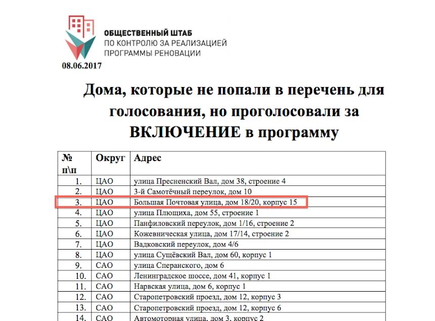 Как включить себя в список голосования. Список домов под реновацию. Общественный штаб по контролю за реализацией программы реновации. Адресный список домов включенных в программу реновации. Списки для голосования.