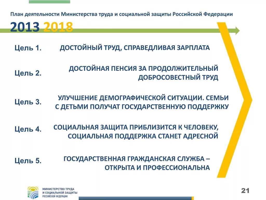 Министерство труда и социальной защиты РФ: цели деятельности. Полномочия Министерства труда и социальной защиты населения РФ. Основные функции Министерства труда и социальной защиты. Министерство труда и социальной защиты РФ функции и задачи. Деятельность минтруда рф