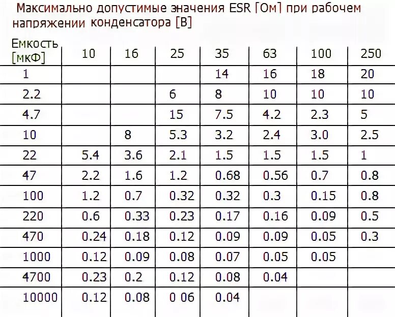 Максимально допустимое сопротивление