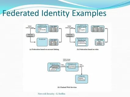 Identity example