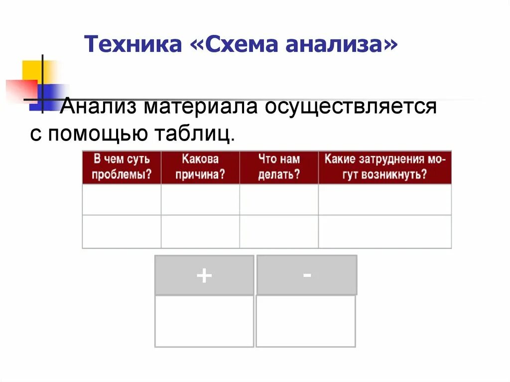 Анализ материалов сайта. Анализ материалов. Схема анализа документов. Педагогическое конструирование. Модерация таблица.