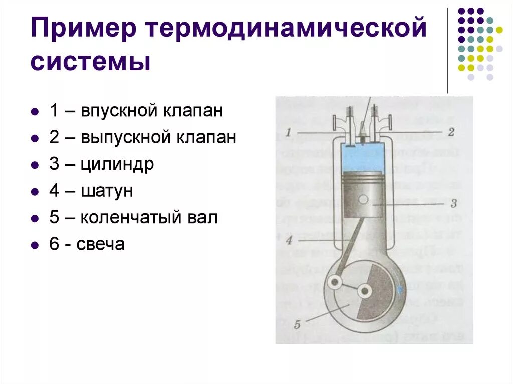 Открыть 1 3 клапана. Пример открытой термодинамической системы. Пример закрытой системы в термодинамике. Примеры термодинамических ситема. Примеры закрытых термодинамических систем.