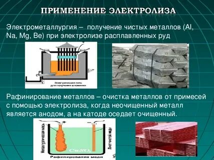 Практическое применение электролиза