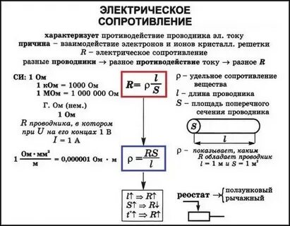 2 волновое сопротивление