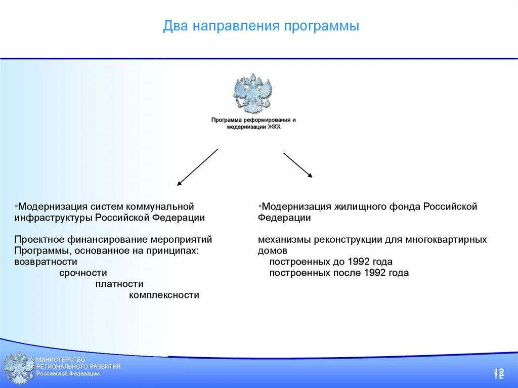 Направления реформирования правовой системы ответ. Программа модернизации коммунальной инфраструктуры. Модернизация и реформирование жилищно-коммунального хозяйства. Комплексная программа модернизации ЖКХ. Модернизация систем коммунальной инфраструктуры.