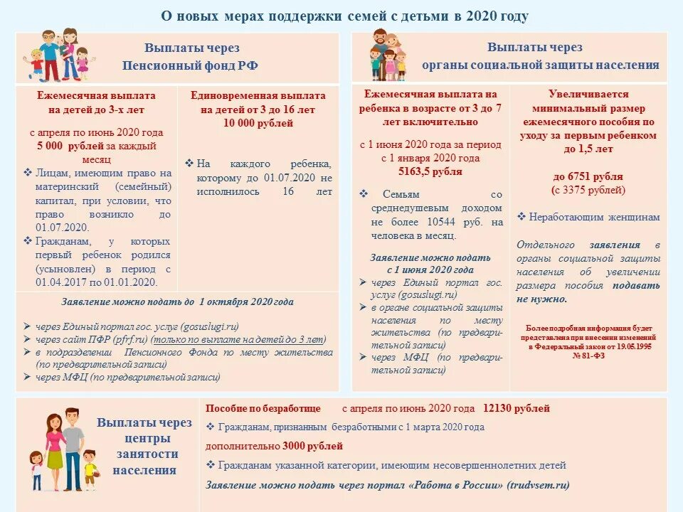 Правовые меры поддержки семьи. Меры поддержки семей с детьми. Меры социальной поддержки семей с детьми в 2020 году. Меры соц поддержки семей с детьми. Пособия семьям с детьми.