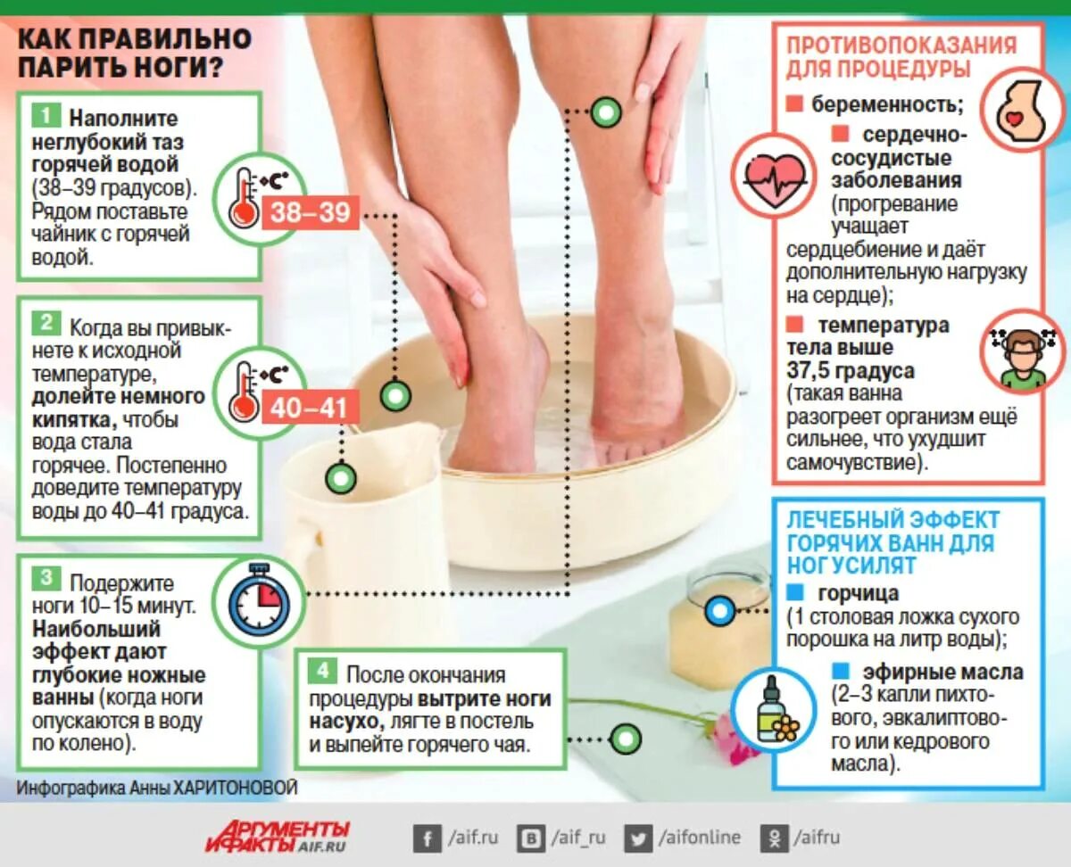 Какая вода для ног. Ножная ванна для ног. Горячая ванна для ног. Теплые ванны для ног. Ножные ванны для детей.