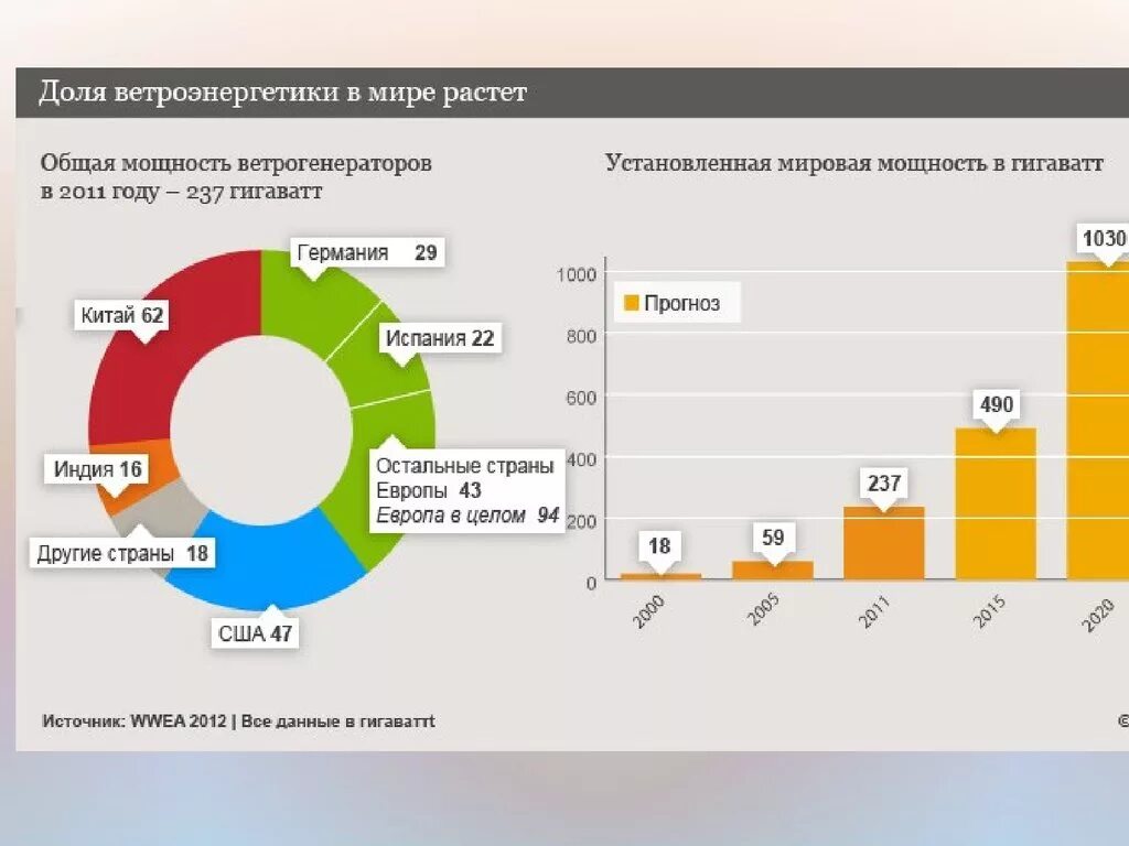 Вэс сколько процентов