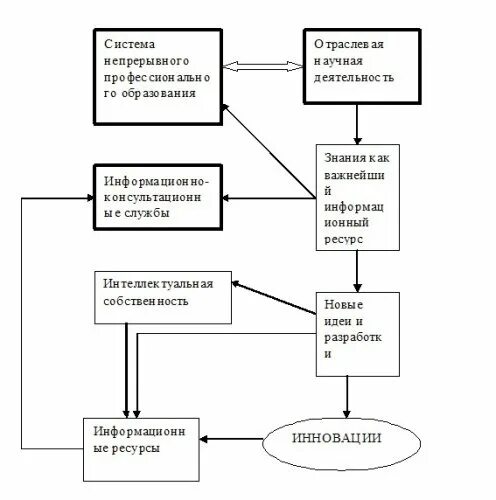 агропромышленный комплекс курсовая