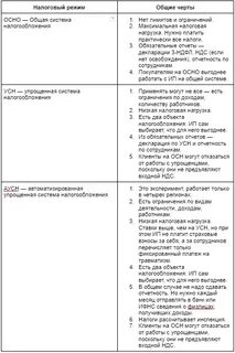 Что такое общая система налогообложения