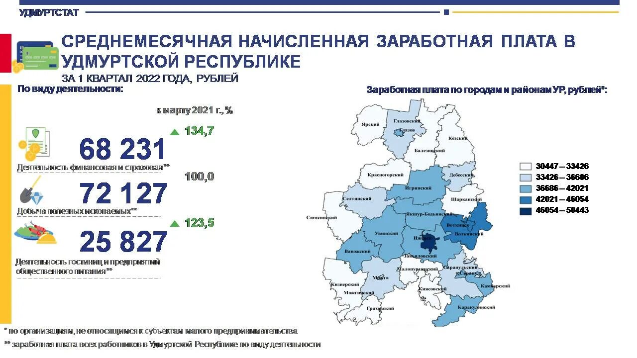 Росстат заработная плата 2025. Средняя зарплата статистика 2025. средняя зарплата 2025-2025. перепись населения 2025.