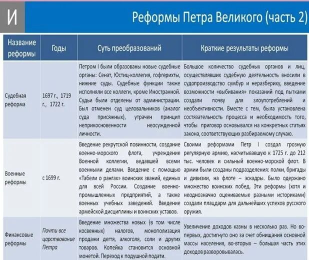 Суть государственной реформы петра 1 кратко. Реформы петра 1 таблица. реформа образования петра 1 таблица. реформы петра 1 таблица содержание. таблица по истории реформы и преобразования петра первого.