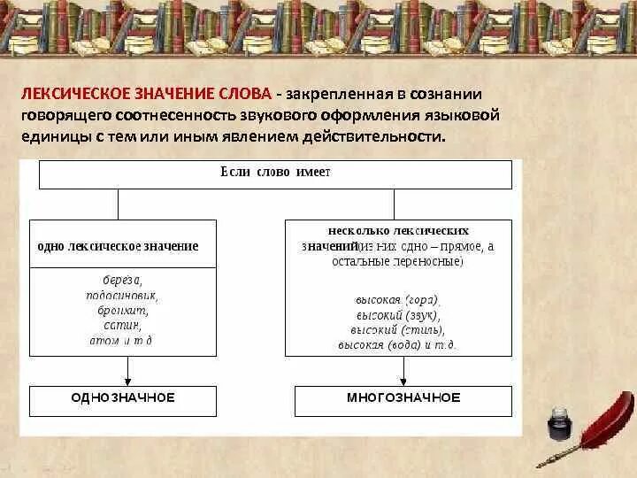 Лексическое значение слова расстроился. Лексическое значение слова это. Лексическое значение глагола. Лексическое значение слова сказал. Лексическое значение слова говорить.