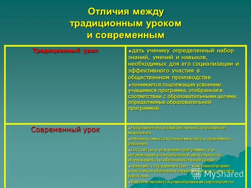 Традиционный урок и современный урок. Отличия современной социализации традиционной. Различия традиционного и современного урока. Различие между уроком в начальной школе и проектом. Различия между младше и помладше